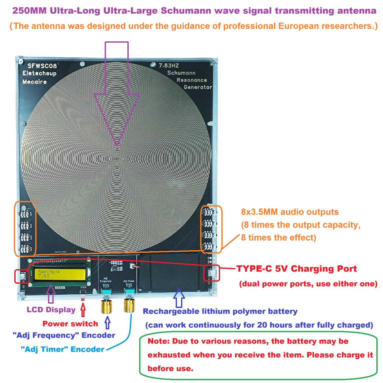 Kan 8 externe antennes verbind - Cycling Quads recensie en prijs